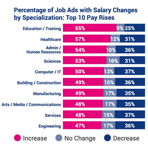 high paying unknown jobs